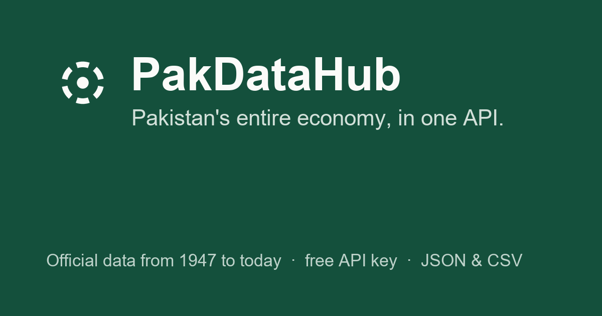 Faysal Islamic Cash Fund — NAV, returns & expenses | PakDataHub